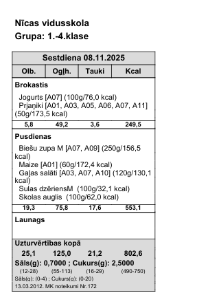 Ēdienkarte 08.11. 1.-4.